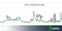 La volatilità surriscalda i mercati. Ecco cosa sta per succedere