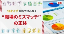 16タイプ診断で「適職」を判断する際のよくある誤解と“職場のミスマッチ”の正体