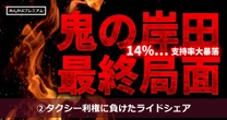 岸田のゼロメリット日本版ライドシェアに国民絶望…タクシー利権に結局土下座「失われた30年継続へ」