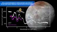 El telescopio James Webb revela nuevos detalles de Caronte, la mayor luna de Plutón