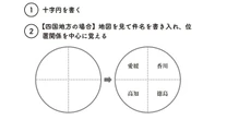 四国地方の4つの県の位置がわかりますか？医師が教える「すごい地図記憶法」