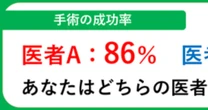 【クイズ】手術の成功率が86％の医師Aと79％の医師B、あなたはどちらを選ぶのが正解？前者を選んだ人は…
