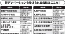 高血圧治療の新たな希望「腎デナベーション」が受けられる日本全国38か所の専門施設の名前