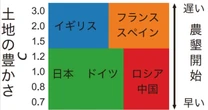 「日本は直系家族が多い」は偶然なのか…物理学が解き明かす「家族形態の進化」