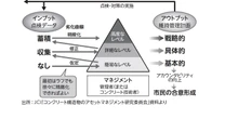 日本のインフラ問題をどうするか…今にも通じる、20年以上前に出された「7つの提言」