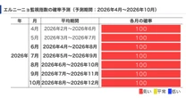 この夏、日本を過去最大級のエルニーニョ現象が襲う…「猛暑・大雨・台風」のトリプルパンチが引き起こす”命の危機”への備えを気象予報士が徹底解説