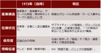 【イラン攻撃の悪夢】日本で止まるのは「コンビニ」「病院」「物流」か…？日本が”正常運転”できなくなる「物資不足」のヤバすぎるシナリオ