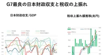 【自民党総裁選】大企業も絶好調で政府もウハウハ…！なのに国民だけを苦しめる「財源論」の奇妙な中身