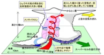 静岡を襲った”国内最大級の竜巻”で家屋1000棟が損壊…積乱雲の下で起きる「竜巻」の知られざるメカニズムと”日本特有の竜巻リスク”への備え方【9月が最も危険】
