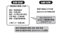 日本の「インフラ崩壊危機」をどう理解するか「意外なヒント」