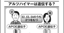 やっぱり気になる「認知症は遺伝する」のか…最先端の研究者らが明かす本当のトコロ