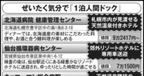 【受診者の8割がリピーター】「ぜいたく人間ドック」の最強のサービスとそのお値段