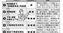 マンション大規模修繕で管理会社主導の「超高額発注」が横行…「不当に高い工事費」を払わないために住民側がすべきこと