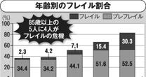 みるみる弱っていき、やがて死に至る…本当は恐ろしい「フレイル」の正体