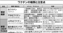 今年受けておきたい3つのワクチン…誰も教えてくれない「効果が圧倒的に高い」ワクチンの種類