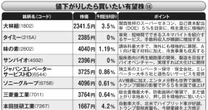 「大林組」「ソニー」「SMBC」「タイミー」「JES」ほか…日経平均が暴落したら買いたい有望株を実名公開！