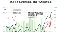 【自民党総裁選】いま必要なのは「国民負担率の引き下げ」だ…！インフレに苦しんでいるのは国民だけ、「日本経済低迷」の最大原因を一挙解説する！