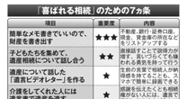 不動産を共有名義にすると家族トラブルに…「喜ばれる相続」に必要な「嫌われる勇気」