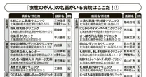 大病院にも引けを取らない【女性のがんの名医】学会が認めた246人を一挙紹介…「切るか、残すか」決断を託すならこの人に