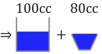 180ccの枡と80ccのカップで120ccの水をはかるには？この問題は「逆向きの考え方」で簡単に解ける！じつはこの考え方、日常で誰もが使っています!?