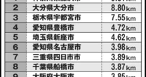 次に道路が陥没するかもしれない【危険な下水管だらけ】自治体ランキング…ワースト１位は「あの人気エリア」