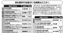 【胃腸・肛門科】大学病院、顔負け…小さくても最高の医療が受けられる「あなたの街のいい病院」の実名「87ヵ所」ここだけでお教えします