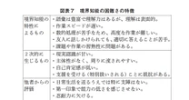 作業が遅い、理解が表面的、適切に答えるのが苦手…境界知能の人たち「困難さの特徴」