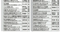 口コミだけではわからない【「女性のがん」に本当に強い病院】全国246ヵ所を一挙紹介