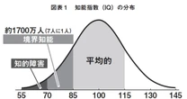 7人に1人がIQ70～84の「境界知能」──困難に気づかれない人々の知られざるリアル