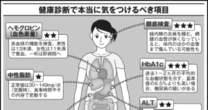 糖尿病リスク「空腹時血糖値」よりも重要な数値が実はあります…健康診断「間違いだらけの常識」