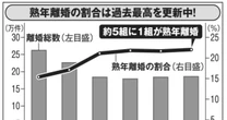 待っているのは「いまより希望がない生活」です……若者たちが知らない熟年離婚のヤバすぎるリアル