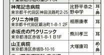【東京23区】耳鼻咽喉科「本当にいい病院」はここだ！ 名医がいる全58病院のリストを大公開
