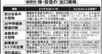 イラン攻撃で株価大荒れの中、必要なのは「株を手放す勇気」だ！「株主優待の罠」に専門家が警鐘