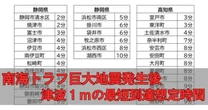 【南海トラフ巨大地震】震災時にやってはいけない「避難方法」…この避難方法が安易には認められないワケ