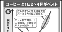 ハーバード大が《コーヒーの健康リスク》に最終結論「１日１リットル飲んでいたらアウトです」それ以上飲みすぎると…