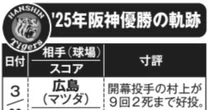 祝・阪神タイガースＣＳ突破！！「黄金の2025年」を振り返る