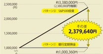 これからは、「貯金」でますます「貧乏」に…投資初心者でも分かる、運用資金「100万円を2倍」にする方法とは【池澤摩耶さんが教える】