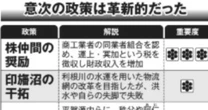 『べらぼう』ではついに失脚……老中・田沼意次の「律儀で真面目な仕事ぶり」が見直されたのはなぜか？