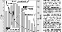 老人の４人に１人がうつ病、男子児童の肥満率は30年で12倍に急上昇……中国の「超少子高齢化」の末路
