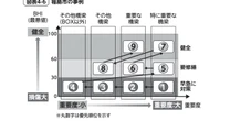 日本の全インフラを救うのは難しい…優先順位をどうつけるか「福島市の事例」