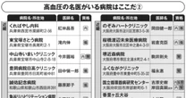「ほかの病院ではやらない」…名医だけが知る、「高血圧の原因」を突き止める「検査の名前」