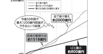 なぜインフラは早めに治療したほうがいいのか…青森県が出した「ひとつの答え」