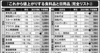政府の物価高対策が逆効果に…最悪の「円安シナリオ」と値上がりする「意外なモノ」