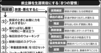 ダメな「おしっこの仕方」が招く悲劇…「しぼり出す」のは間違いだった