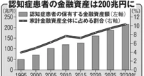 お金も家族の信頼も全部ゼロに…！ボケる前に絶対に相続をしなくてはいけないワケ