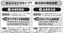 医師も太鼓判「これは降圧剤界のイチロー＆長嶋茂雄だ」豪快さか安定感か…高血圧患者を救うクスリの選び方
