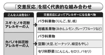 猫アレルギーになると豚肉が食べられなくなる…アレルギーが連鎖する「交差反応」の恐ろしいメカニズム