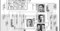 愛子さまのご結婚も視野に「常陸宮家の養子」になる案が浮上の「旧宮家の男性たち」…皇族入りに意欲を見せるものも