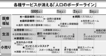 国土交通省作成の悲惨すぎるデータ「町からコンビニが消滅する」人口のボーダーラインをご存じですか