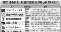 北海道土産の定番「木彫りの熊」が50万円で売れたケースも…実はおカネになる「家の中に眠っている意外なお宝」